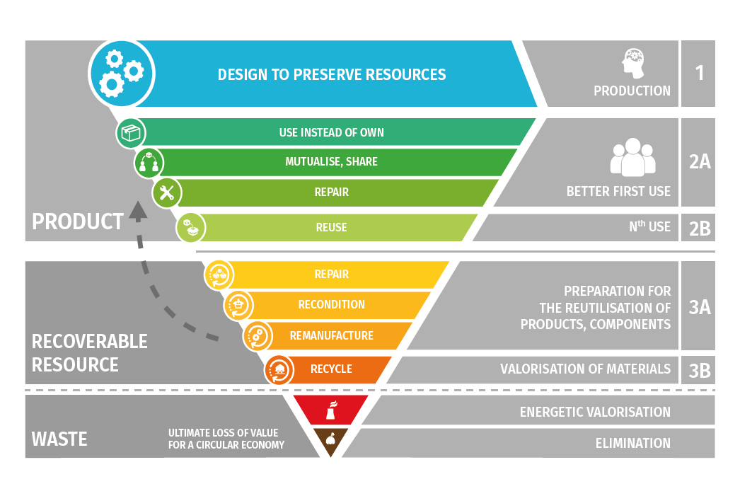 Der Ressourcendiamant